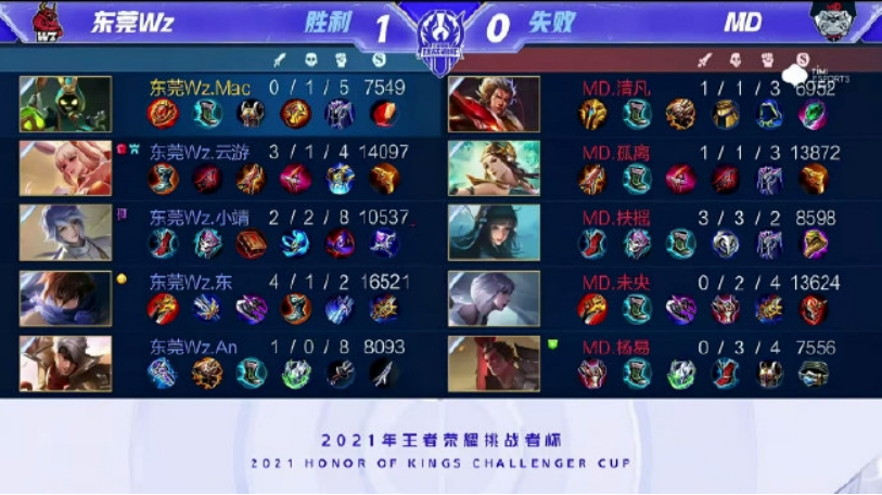 仅仅体现在 仅仅体现在