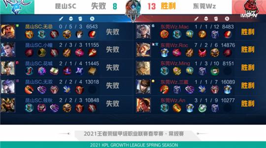 每月复盘主 每月复盘主