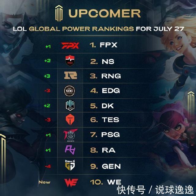 结果就是