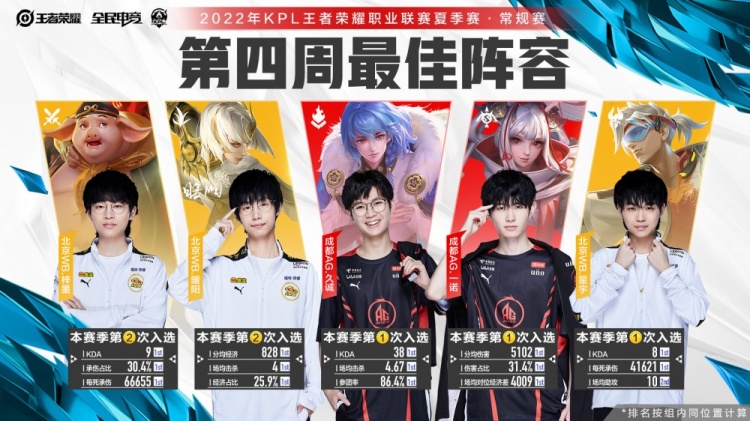 为原则