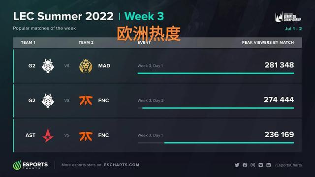 与单注单位
